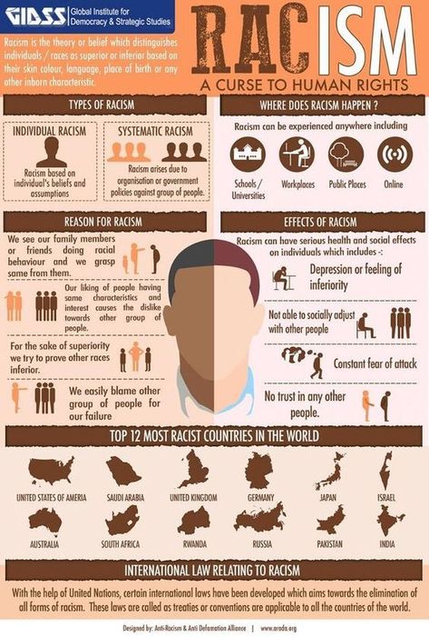 Equality Diversity And Inclusion, Ias Study Material, Modern World History, Declaration Of Human Rights, Equality And Diversity, Graphic Design Infographic, Infographic Poster, Desain Editorial, General Knowledge Facts