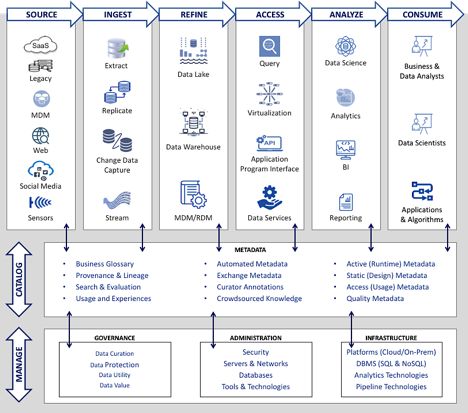 Business Consultant Services, Enterprise Architect, Accounting Education, Strategic Planning Process, Master Data Management, Data Cleansing, Data Architecture, Data Science Learning, Enterprise Architecture