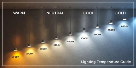 Lighting Temperature, Architectural Lighting Design, Home Lighting Design, Interior Design Guide, Lighting Design Interior, Light Architecture, Dream House Decor, Ceiling Design, Dream Home Design