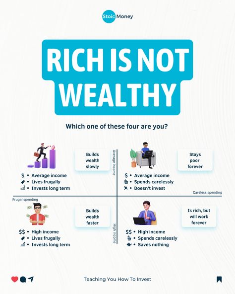 Who can build wealth? studentplannerorganization #plannerdividersprintablefree🎈 How To Build Wealth, Money Management Activities, Financial Literacy Lessons, Business Strategy Management, Self Help Skills, Money Saving Methods, Financial Motivation, Saving Strategies, Money Saving Techniques