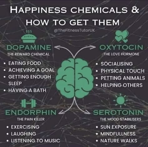 Happiness Chemicals, Mental And Emotional Health, Self Care Activities, Self Improvement Tips, Mental Wellness, Emotional Health, Health And Wellbeing, Holistic Health, The Words