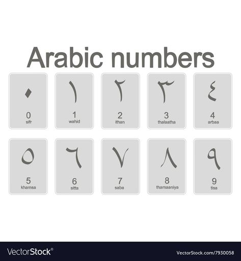 Arabic Numbers Tattoo, Arabic Language Wallpaper, Arab Numbers, Arabic Numbers 1 To 10, Numbers In Arabic, Arabic Basics, Monochrome Icons, Arabic Alaphbet, Arabic Numbers 1-100