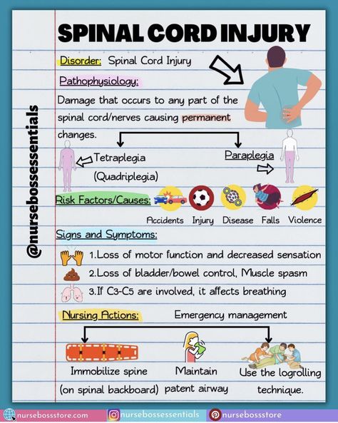 Pathophysiology Nursing, Emt Study, Nursing School Inspiration, Paramedic School, Nursing School Essential, Nursing School Motivation, Medical School Life, Nurse Study Notes, Nursing Student Tips