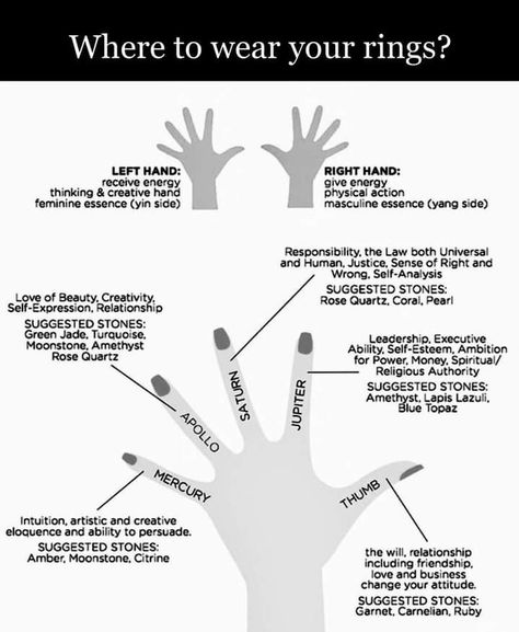 Witch Ring Placement, Ring Meanings On Fingers, Rusted Nails Witchcraft, Giving And Receiving Hands Witchcraft, Witch Knot Meaning, Receiving Hand Spirituality, Left Vs Right Hand Spiritual Meaning, Tattoo Placement Spiritual Meaning, Energetic Tattoo Placement