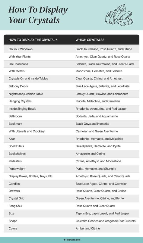 How To Display Crystals in Your Home | AllCrystal Crystal Organization Display, Crystal Placement In Home, Crystal Collection Display, Crystal Placement, Display Crystals, Bagua Map, Power Of Crystals, Displaying Crystals, Electromagnetic Radiation