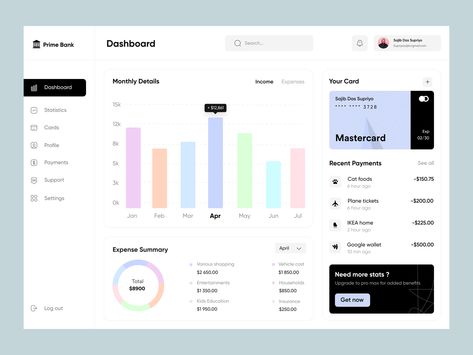 Budget Management Dashboard Design Budget Vs Actual Dashboard, Expense Tracker App, Budget Dashboard, Travel Budget Planner, Budget Management, Personal Budget Planner, Project Dashboard, Finance Dashboard, Weekly Budget Planner