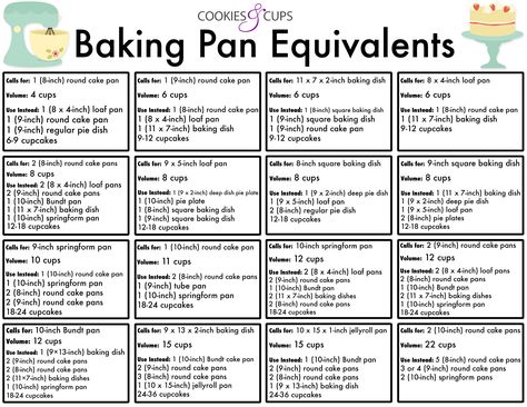 Baking Pan Equivalent Chart! All you need to know when you want to use a different pan than what's called for in the recipe! Baking Pan Sizes, Baking Conversion Chart, Baking Chart, Cake Pan Sizes, Cooking Conversions, Baking Conversions, Conversion Chart Kitchen, Moist Vanilla Cake, Cooking Substitutions