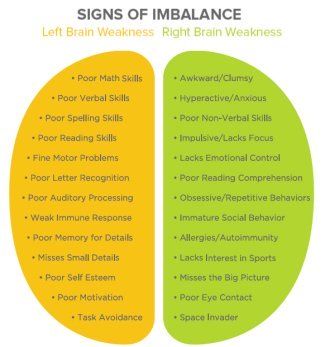 Balance Your Brain Hemispheres Left Brain Right Brain, Left Brain, Brain Facts, Emdr Therapy, Brain Gym, Brain Science, Right Brain, Brain Breaks, Brain Activities