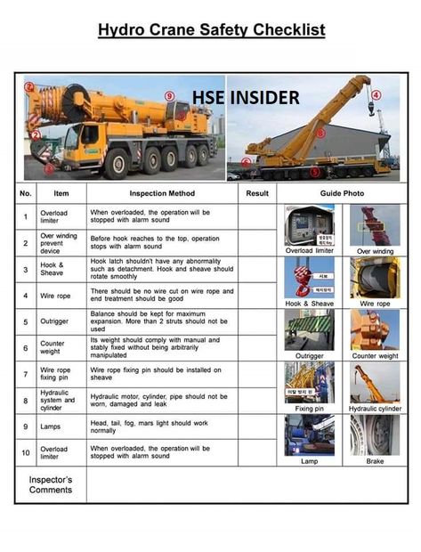 HSE Insider : HYDRO(HYDRAULIC) CRANE, INDUSTRIAL PASSENGER LIFT ... Safety Slogan, Lifting Safety, Crane Safety, Safety Slogans, Oilfield Life, Check Lists, Safety Checklist, Safety Inspection, Inspection Checklist