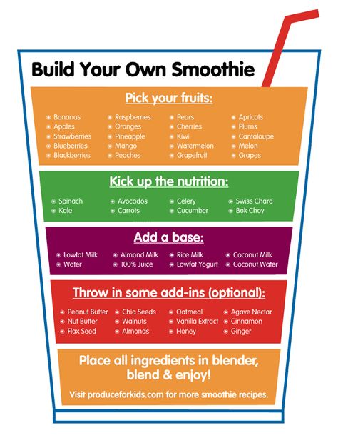 Smoothie Printable, Build Your Own Smoothie, Smoothie Guide, Smoothies Vegan, Breakfast Protein, Resep Smoothie, Smoothie Fruit, Smoothie Recipes Healthy Breakfast, Smoothie Healthy