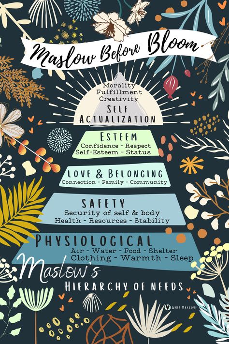 Maslow Heirachy Of Needs, Maslow's Hierarchy Of Needs Poster, Maslows Hierarchy Of Needs Tattoo, Abraham Maslow Hierarchy Of Needs, Maslows Hierarchy Of Needs Poster, Hierarchy Of Needs Art, Maslow Pyramid, Systemic Therapy, Maslow Before Bloom