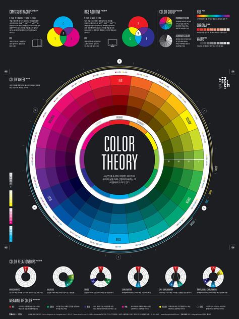 1612 Color Theory Infographic Poster on Behance Psychology Infographic, Psychology Posters, Additive Color, Mellow Colors, Chart Infographic, Infographic Poster, Hue Color, Design Rules, Color Meanings