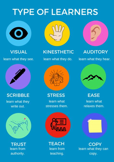 There are various ways to categorize types of learners, but some common classifications include: Visual learners: Visual learners learn best by seeing information presented in graphical or visual formats, such as pictures, diagrams, charts, and videos. Auditory learners: Auditory learners learn best by hearing information presented in spoken or auditory formats, such as lectures, discussions, podcasts, and audiobooks. For Know More Details-Click Below Link Auditory Learners, Types Of Learners, Lifelong Learning, Visual Learners, Learning Styles, E Learning, English Grammar, Grammar, Different Types