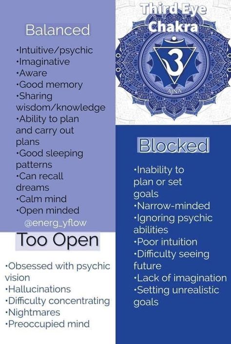 Third eye chakra Taurus Witch, Sacral Chakra Healing, Chakra Chart, Chakra Healing Meditation, Chakra Health, Chakra Activation, Yoga Chakra, Spiritual Knowledge, Chakra Affirmations