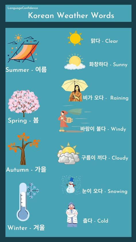 Language Confidence. Korean Weather Words. Summer - 여름. Spring - 봄. Autumn - 가을. Winter - 겨울. 맑다 - Clear. 화창하다 - Sunny. 비가 오다 - Raining. 바람이 불다 - Windy. 구름이 끼다 - Cloudy. 눈이 오다 - Snowing. 춥다 - Cold. Korean Weather, Learning Korean Grammar, Learning Weather, Korean Vocabulary, Weather Vocabulary, The 4 Seasons, Weather Words, Phrases And Sentences, Korean Words Learning