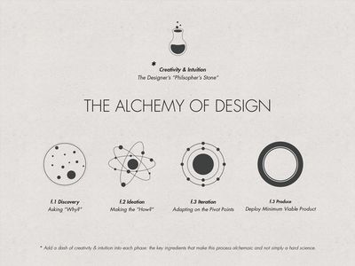 Alchemy Process, Ngo Logo, Alchemy Logo, Alchemy Design, Alchemy Illustration, Alchemy Tattoo, Chef Logo, Design Concepts, Alchemy