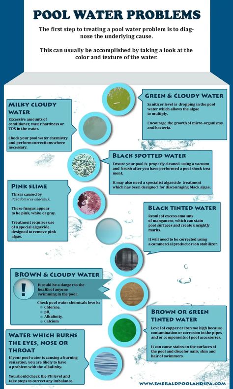 Pool Water Problems | Diagnose the Cause and Fix with Emerald Pools Pool Cleaning Tips, Swimming Pool Maintenance, Swimming Pool Cleaning, Outdoor Pool Area, Pool Hacks, Intex Pool, Pool Life, Pool Care, Diy Swimming Pool