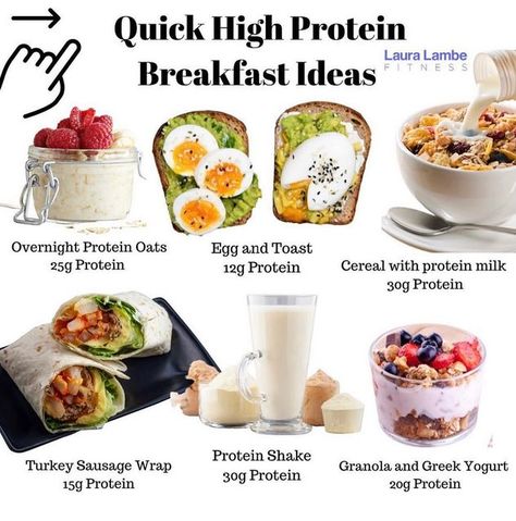 High Protein Full Day Of Meals, High Protein Breakfast For Women, High Protein Full Day Of Eating, Breakfast With 20 Grams Of Protein, High Protein Breakfast Quick, High Protein Day Of Eating, 30 Gram Protein Breakfast, What I Eat In A Day High Protein, High Protein Egg Breakfast