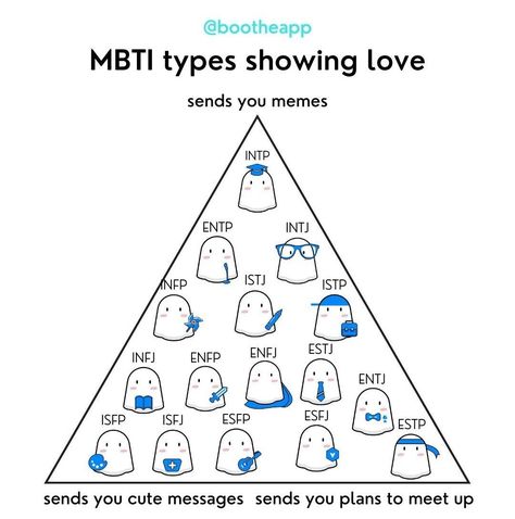 My love language - memesss Intp Love, Estp Istp, Mbti Funny, Entj And Enfp, Intj Entp, Entj Enfp, Infp Enfj, Infj Characters, Enfp Infp