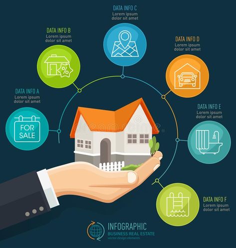 Real Estate Infographic Design, House Real Estate, Real Estate Infographic, House Graphic, Business Infographic, Real Estate Business, Mind Map, Flat Style, Infographic Templates