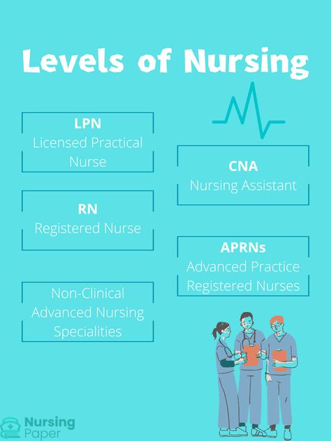 Licensed Vocational Nurse, Doctor Of Nursing Practice, Cna Nurse, Licensed Practical Nurse, Certified Nursing Assistant, Becoming A Nurse, Military Nurses, Nursing Programs, Nursing Tips