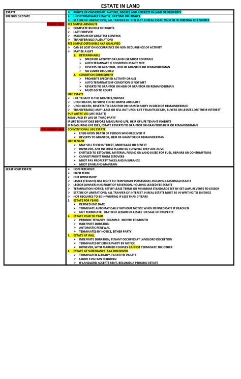 ESTATE IN LAND Nc Real Estate Exam Prep, Real Estate Study, Real Estate Exam Prep, Real Estate Notes, Legal Research, Real Estate Exam, Real Estate Business Plan, Real Estate School, Real Estate Training