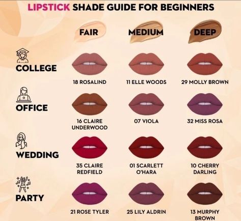 Lipstick For Dark Skin Indian, Lipstick For Brunettes, Face Makeup Guide, Lipstick Ideas, Perfect Lipstick Shade, Lipstick Guide, Beautician Course, Makeup Finds, Perfect Lip Color