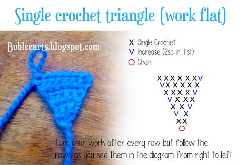 Bublee Art: Mini Triangles in Crochet Crochet Triangle Pattern, Crochet Triangle, A Good Friend, Magic Ring, Triangle Pattern, Crochet Crafts, Single Crochet, Triangles, Crochet Stitches