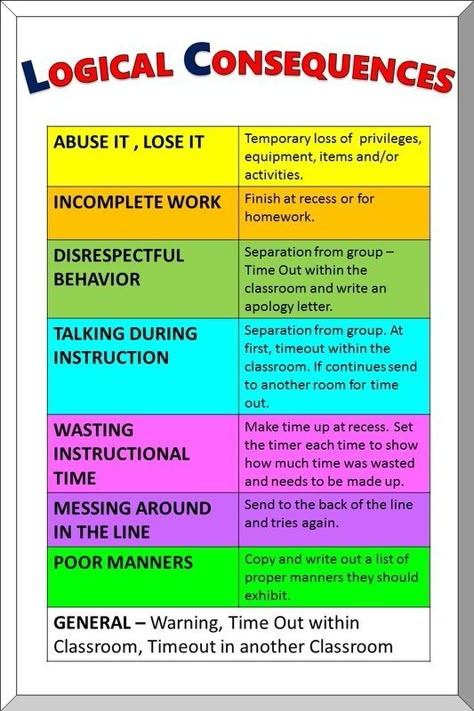 Classroom Consequences, Consequence Chart, Logical Consequences, Classroom Discipline, Teaching Classroom Management, Responsive Classroom, Classroom Behavior Management, Behaviour Management, Student Behavior