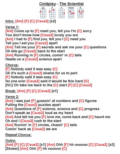 Ukulele Songs With Chords, Ukulele Tabs Songs, Songs With Chords, Ukelele Chords Ukulele Songs, Ukulele Songs Beginner, Chords Ukulele, Easy Ukulele Songs, Coldplay Songs, Learning Ukulele