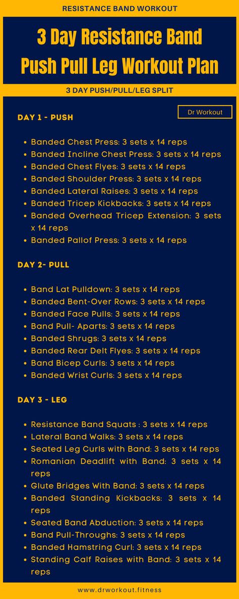 3 Day Resistance Band Push Pull Leg Workout Plan Resistance Band Push Exercises, Push Pull Legs Workout Plan For Women, Push Pull Legs Routine, Leg Workout Plan, Push Pull Legs Workout, Split Workout Routine, Split Workout, Resistance Band Workouts, Powerlifting Workouts