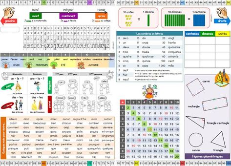 Sous-main CP-CE1 - Lutin Bazar Periodic Table, Education, Organisation