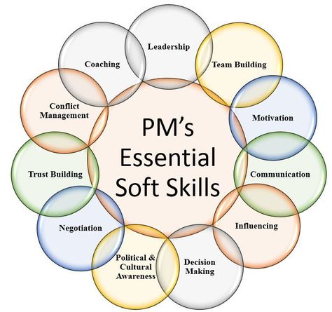 In one of my article, I talked about “Roles and Responsibilities of a Project Manager”. In that article, I mentioned more about a PM’s duties related to project execution. In a ve… Mit University, School Acceptance, Project Management Courses, Ms Project, Pune Maharashtra, Project Management Professional, Agile Project Management, School Application, Project Management Templates