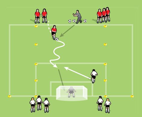 U15 soccer drills and games | Soccer Coach Weekly Soccer Drills For Kids U10, U7 Soccer Drills, Football Games For Kids, Fun Football Games, Soccer Practice Plans, Fun Soccer Games, Soccer Workout, Soccer Coaching Drills, Coaching Soccer