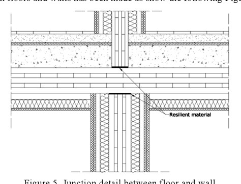 California Office, Project Design Ideas, Zero Energy Building, Concept Presentation, Health Resort, How To Visualize, Presentation Architecture, Termite Damage, Control Engineering