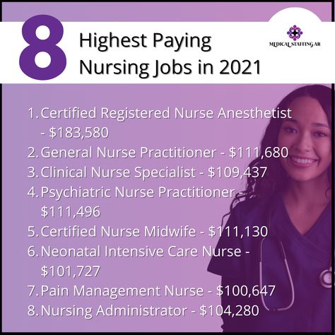 Pca Nurse, Pain Management Nursing, Certified Registered Nurse Anesthetist, Certified Nurse Midwife, Clinical Nurse Specialist, Nurse Salary, Psychiatric Nurse Practitioner, 2025 Goals, Job Inspiration