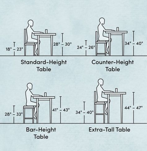 How to Find the Perfect Dining Table Height & Other Important Measurements | Wayfair Short Bar Stools, Extra Tall Bar Stools, Dining Table Height, Hairpin Table, Tall Bar Stools, Cool Bar Stools, High Top Tables, Steel Table Legs, Backless Bar Stools