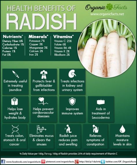 Health Benefits Of Radishes, Tomato Nutrition, Lemon Benefits, Coconut Health Benefits, Natural Antibiotics, Benefits Of Coconut Oil, Food Additives, Vitamin K, Radishes