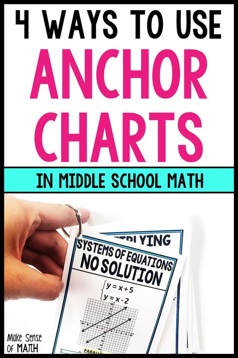 Teaching Algebra Middle School, 7th Grade Math Classroom Setup, 8th Grade Math Anchor Charts, Math Anchor Charts Middle School, Math Art Projects Middle School, Middle School Math Classroom Setup, 6th Grade Math Anchor Charts, Middle School Math Classroom Decor, Math Classroom Ideas