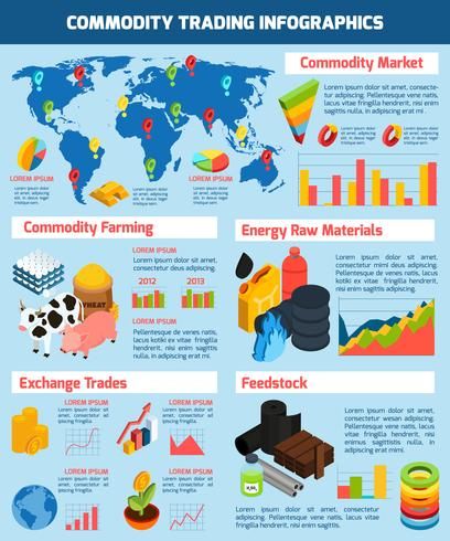 Commodity Trading Infographic Set Arbitrage Trading, Trend Trading, Commodity Trading, Commodity Market, Sentiment Analysis, Candlestick Patterns, Equity Market, Automated Trading, Stock Broker