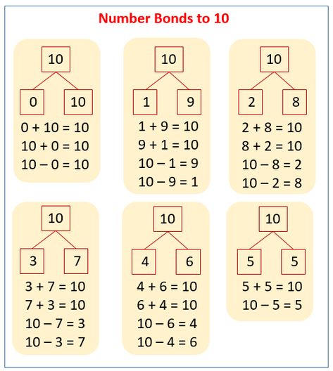 Learn number bonds for addition and subtraction, Singapore Math, Number Bond songs for Kindergarten and First Grade, What Makes Ten with cubes and ten-frames, examples and step by step solutions, What is Number bond, Farmer Pete Number bond song with lyrics, Advantages of Number Bonds, Number bonds are pairs of friends Songs For Kindergarten, Number Bonds Worksheets, Number Bonds To 10, Song With Lyrics, Number Bond, Mathematics Worksheets, Number Bonds, Songs Videos, Singapore Math