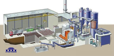 Ettes Power Syngas-Biomass Power Plant Plant Diagram, Biomass Power Plant, Plant Layout, Waste To Energy, Power Generator, Power Plant, Power Supply, Energy, Building