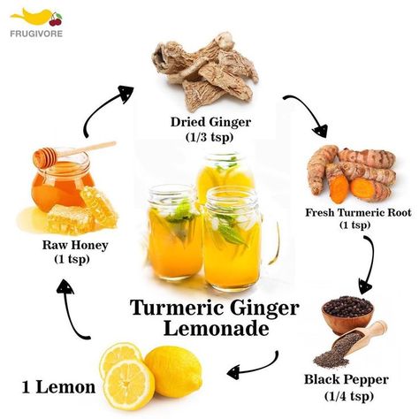 Turmeric Ginger Lemonade Turmeric Honey Lemon Drink, Turmeric And Lemon Water, Frugivore Recipes, Honey And Lemon Drink, Turmeric Lemonade, Honey Lemon Water, Sliced Lemon, Fresh Turmeric Root, Turmeric Black Pepper