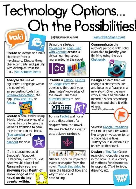 Build Choice into Digital Learning Student Choice Boards, Digital Learning Classroom, Tech Tuesday, Technology Tips, Technology Lessons, Teacher Tech, Classroom Tips, Library Activities, Teaching Technology