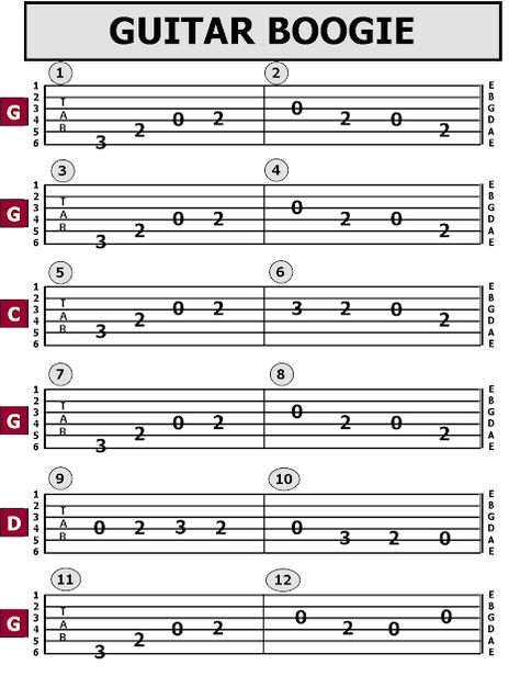 Guitar TAB Songs: Dueling Banjos & Guitar Boogie--- by Arthur Smith Dueling Banjos, Songs Guitar, Guitar Tabs Acoustic, Guitar Songs For Beginners, Blues Guitar Lessons, Basic Guitar Lessons, Easy Guitar Tabs, Music Theory Guitar, Guitar Lessons Songs