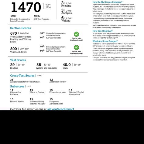 SAT - 1470 Psat Score Aesthetic, 1400 Sat Score, Good Sat Score Aesthetic, Sat Test Aesthetic, Sat Vision Board, 1500 Sat Score, Sat Scores Aesthetic, Sat Score Vision Board, Perfect Sat Score Aesthetic