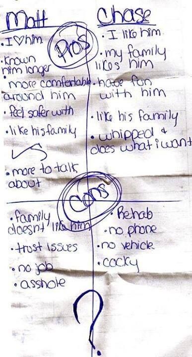 Decisions, decisions. Left on a plane, found by a flight attendant. - Imgur Decision Quotes, Pros And Cons List, Decisions Decisions, Making Decisions, Two Boys, What To Draw, Weird News, Perfect Love, A Plane