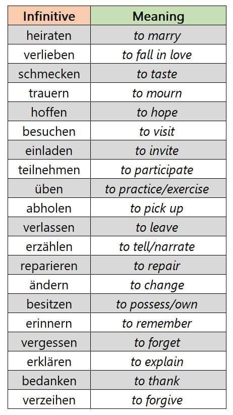 German Vocabulary List A1-b2, German Phrases Learning, German Language Course, Deutsch Language, Study German, German Study, Germany Language, German Phrases, Learning German