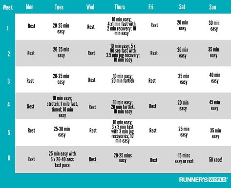 5k Training Plan Intermediate, Running Training Plan, 5k Training Plan, Get Faster, 5k Race, 5k Training, Couch To 5k, Race Training, 21 Day Fix