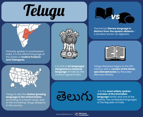 Telugu Language Translation - A Dravidian language spoken by close to 100 million people, Telugu is the official language of the South Indian States of Andhra Pradesh and Telangana. With close to 82 million native speakers, Telugu is the fourth most spoken native language in India and is one of the few languages to have official status in more than one State. Telugu is also the fastest growing language in the United States according to a recent study. Language Infographic, Dravidian Languages, Telugu Language, Indian States, Native Language, Translation Services, Software Apps, Internal Communications, Language Translation